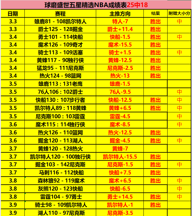 瓦埃勒逆境,突进,丹麦联赛四,火狐体育官网,HuoHu,SPORTS,火狐体育中国官网,HuoHu体育平台,火狐体育服务