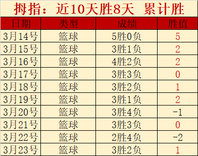 皮奥利表示,球队未受开,球延迟干扰,火狐体育官网,HuoHu,SPORTS,火狐体育中国官网,HuoHu体育平台,火狐体育服务