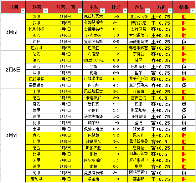 朴茨茅斯对,伊普斯维奇,英冠,火狐体育官网,HuoHu,SPORTS,火狐体育中国官网,HuoHu体育平台,火狐体育服务
