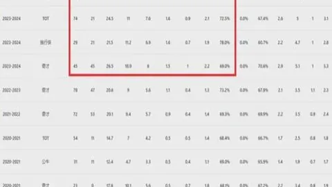 斯佩齐亚2-0力克米兰，米兰欧冠备战，保级战显疲态！