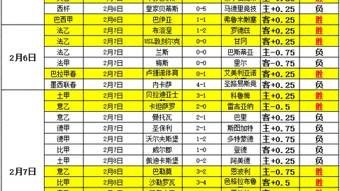 朴茨茅斯对伊普斯维奇 英冠4胜3推荐